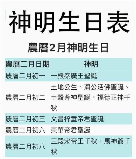 神明開光祝賀詞|【神明生日】農曆今天神明、完整神明生日表、神明聖誕